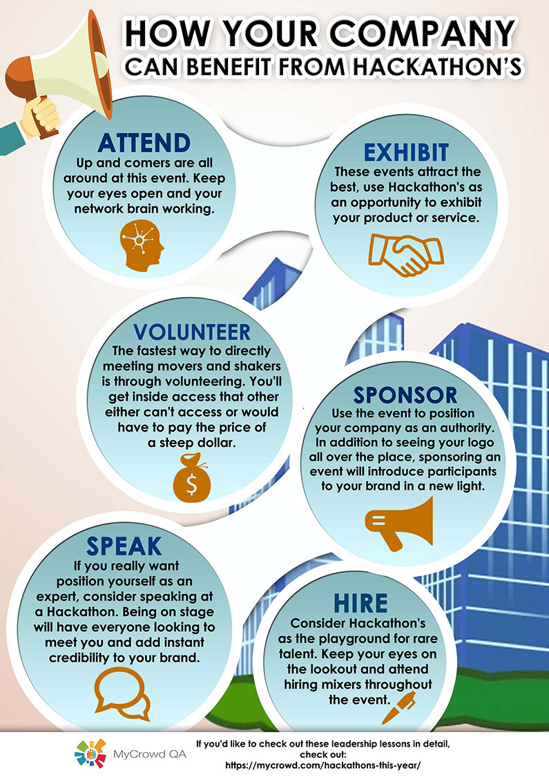 How your company can benefit from Hackathons