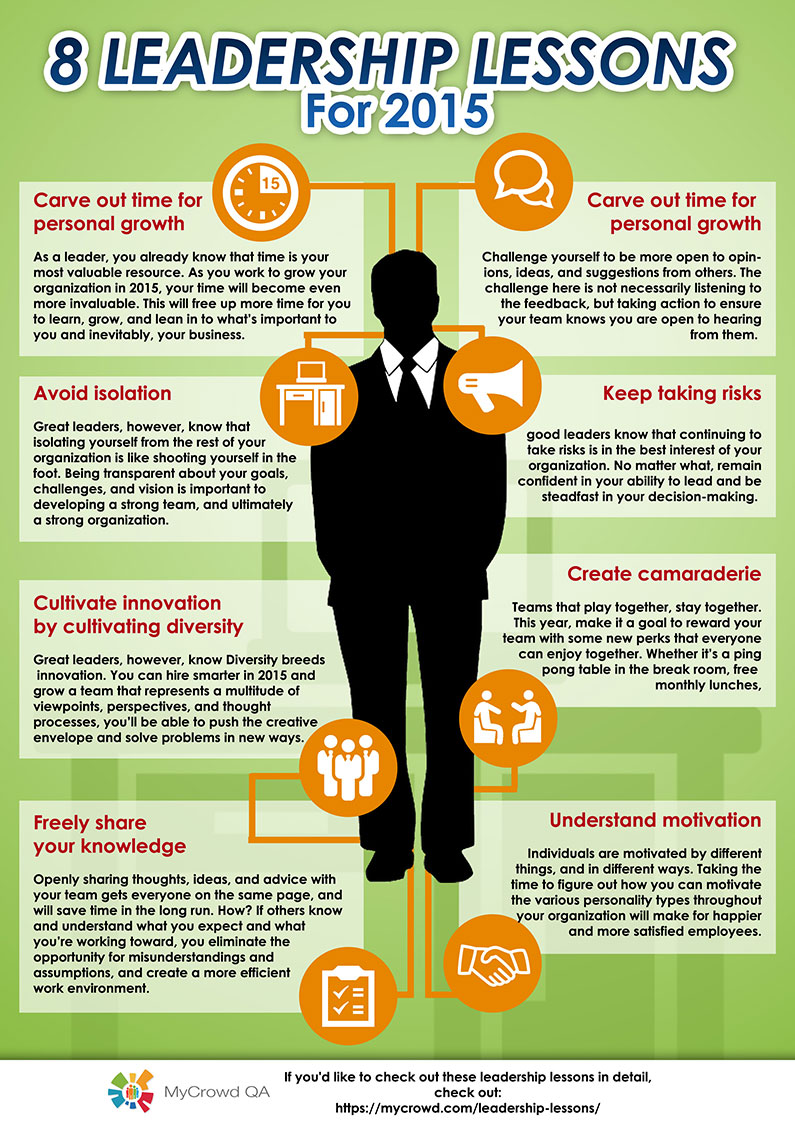8 Leadership lessons for 2015